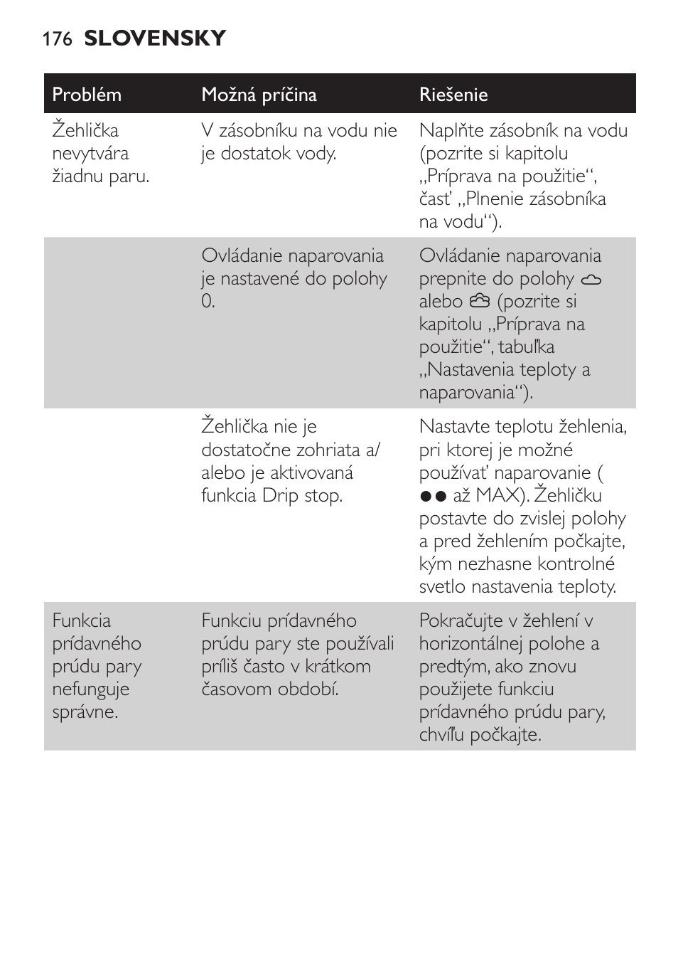 Philips GC3620 User Manual | Page 176 / 224