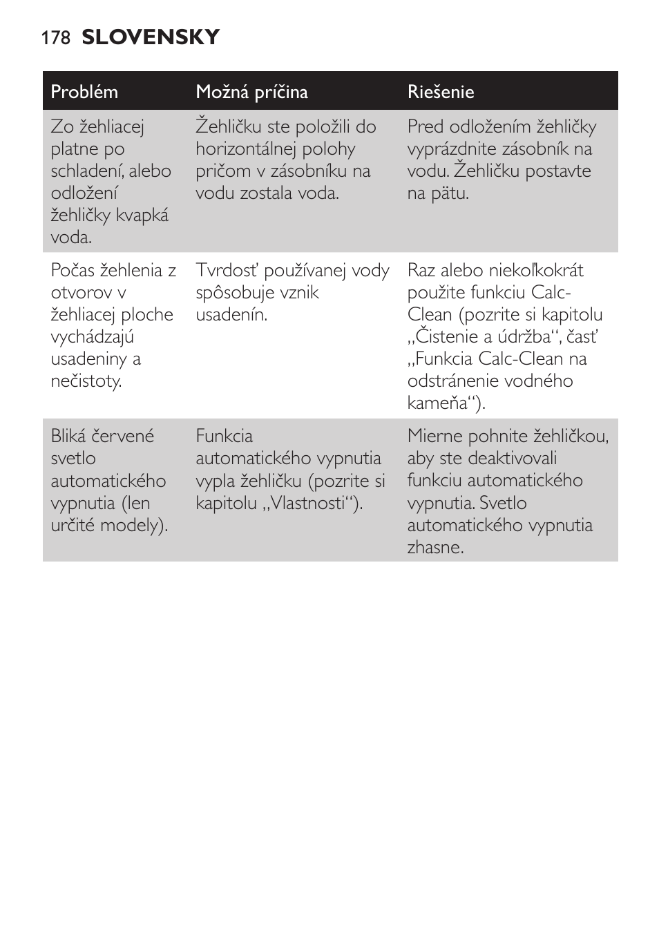 Philips GC3620 User Manual | Page 178 / 224