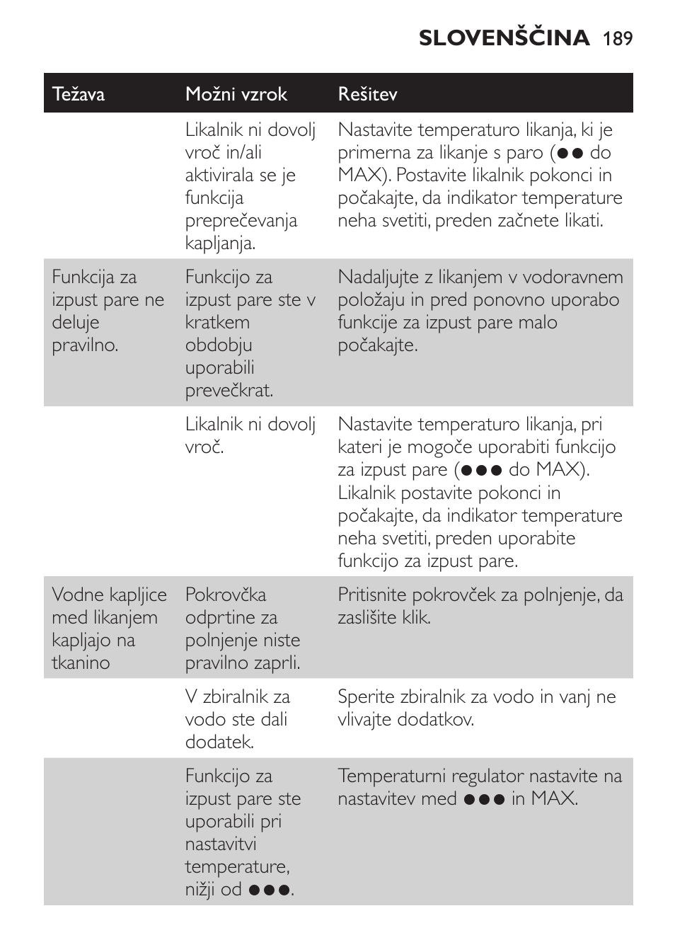 Philips GC3620 User Manual | Page 189 / 224