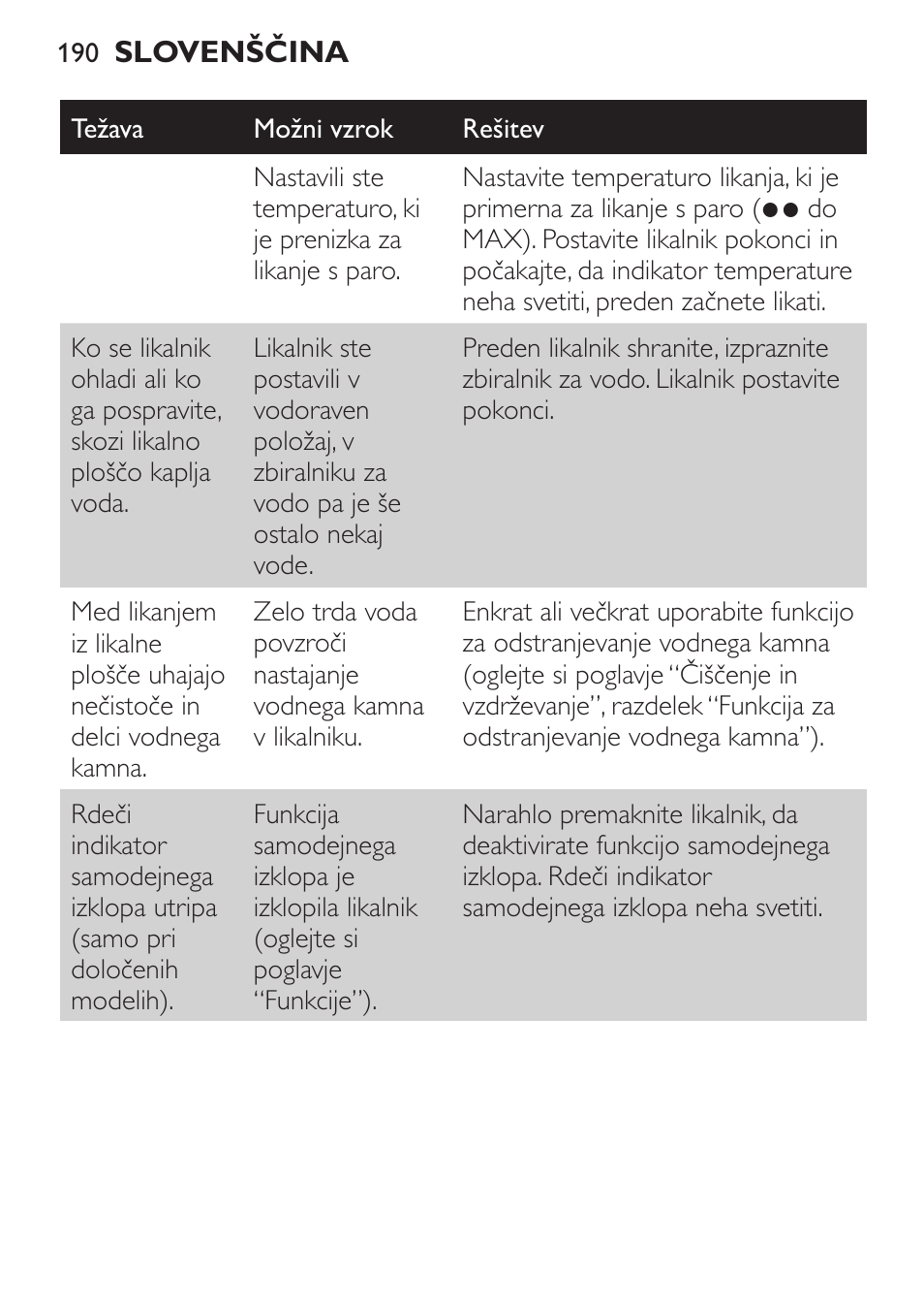 Philips GC3620 User Manual | Page 190 / 224