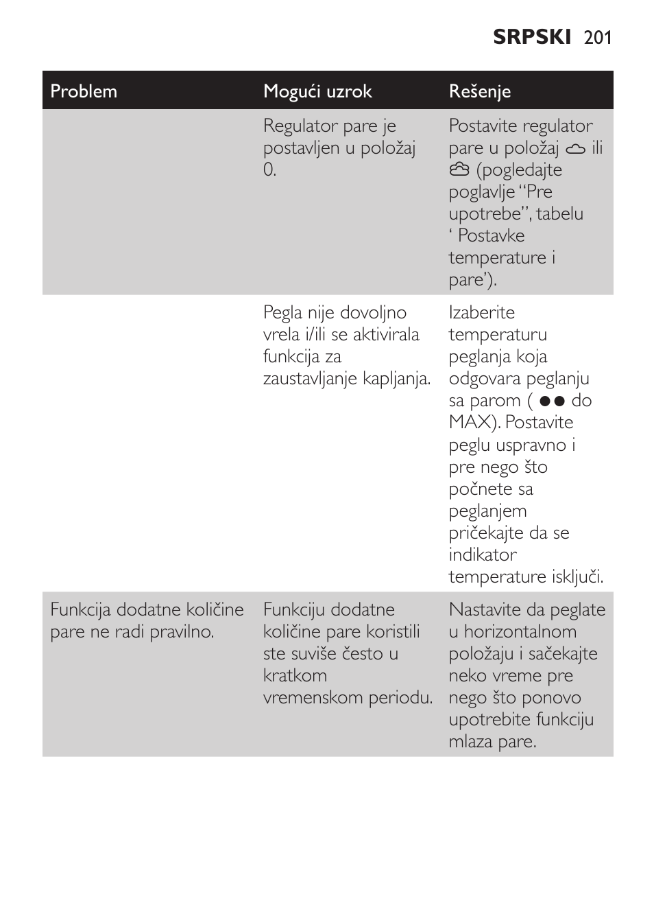 Philips GC3620 User Manual | Page 201 / 224