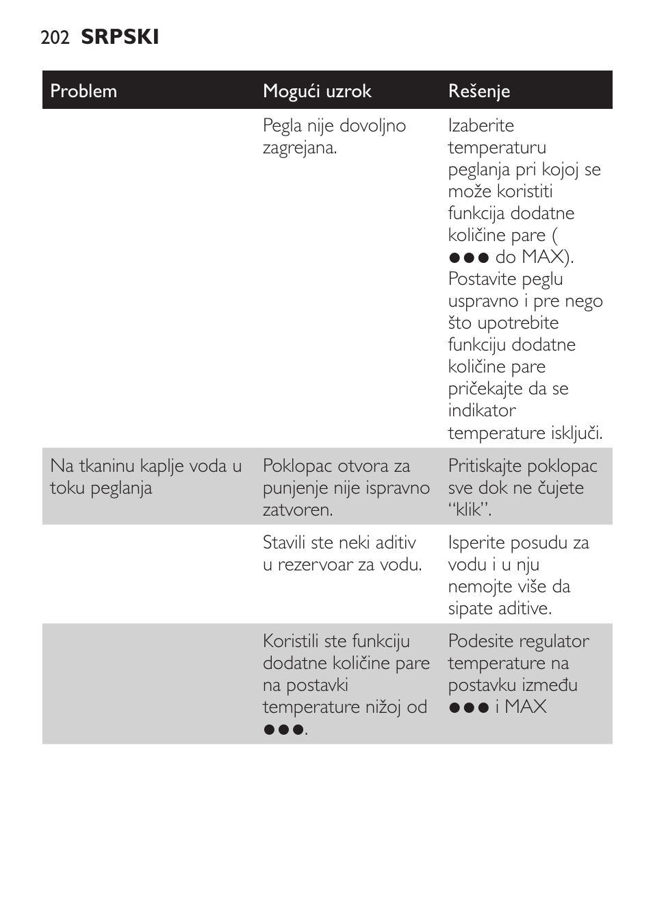 Philips GC3620 User Manual | Page 202 / 224