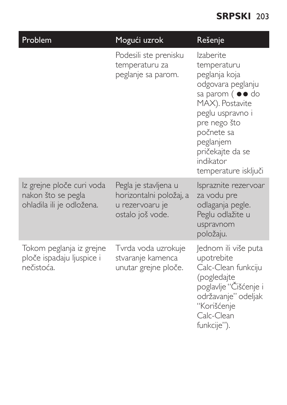 Philips GC3620 User Manual | Page 203 / 224
