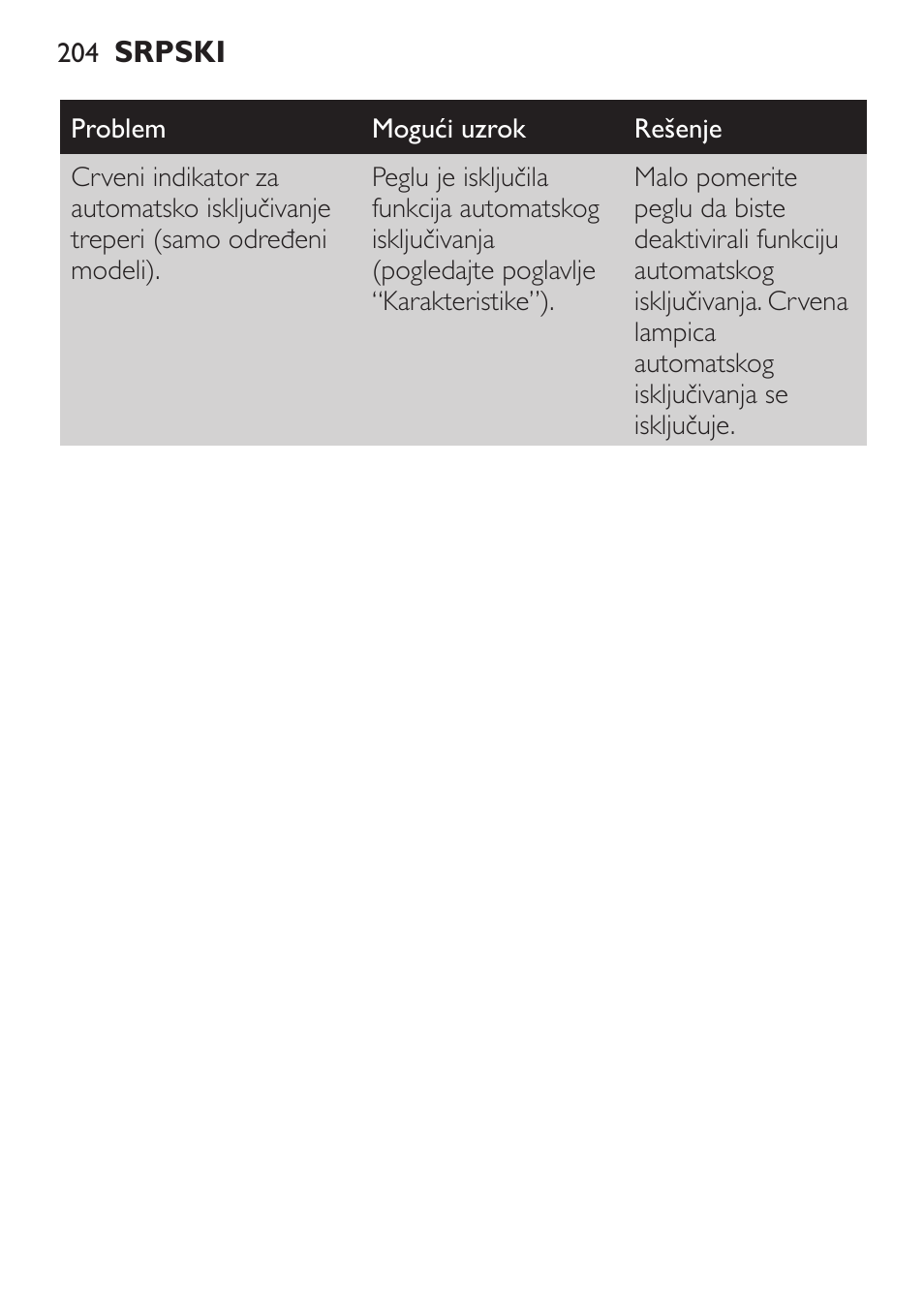 Philips GC3620 User Manual | Page 204 / 224