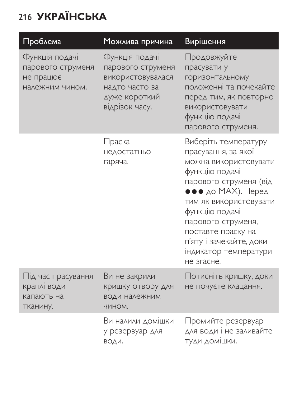 Philips GC3620 User Manual | Page 216 / 224
