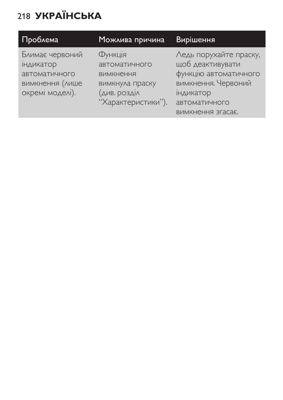 Philips GC3620 User Manual | Page 218 / 224
