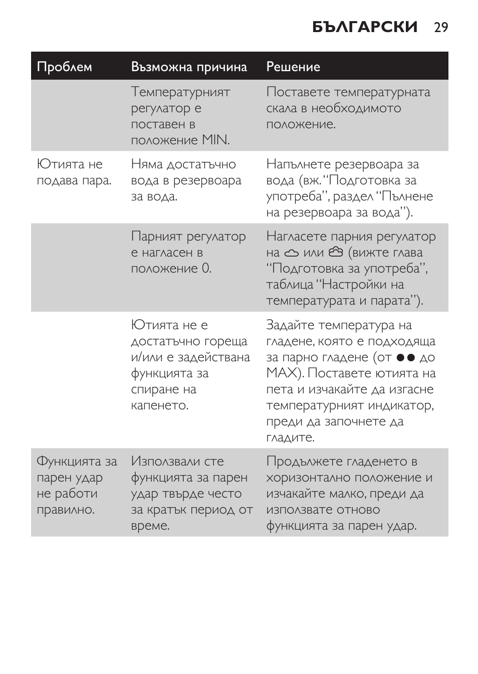 Philips GC3620 User Manual | Page 29 / 224