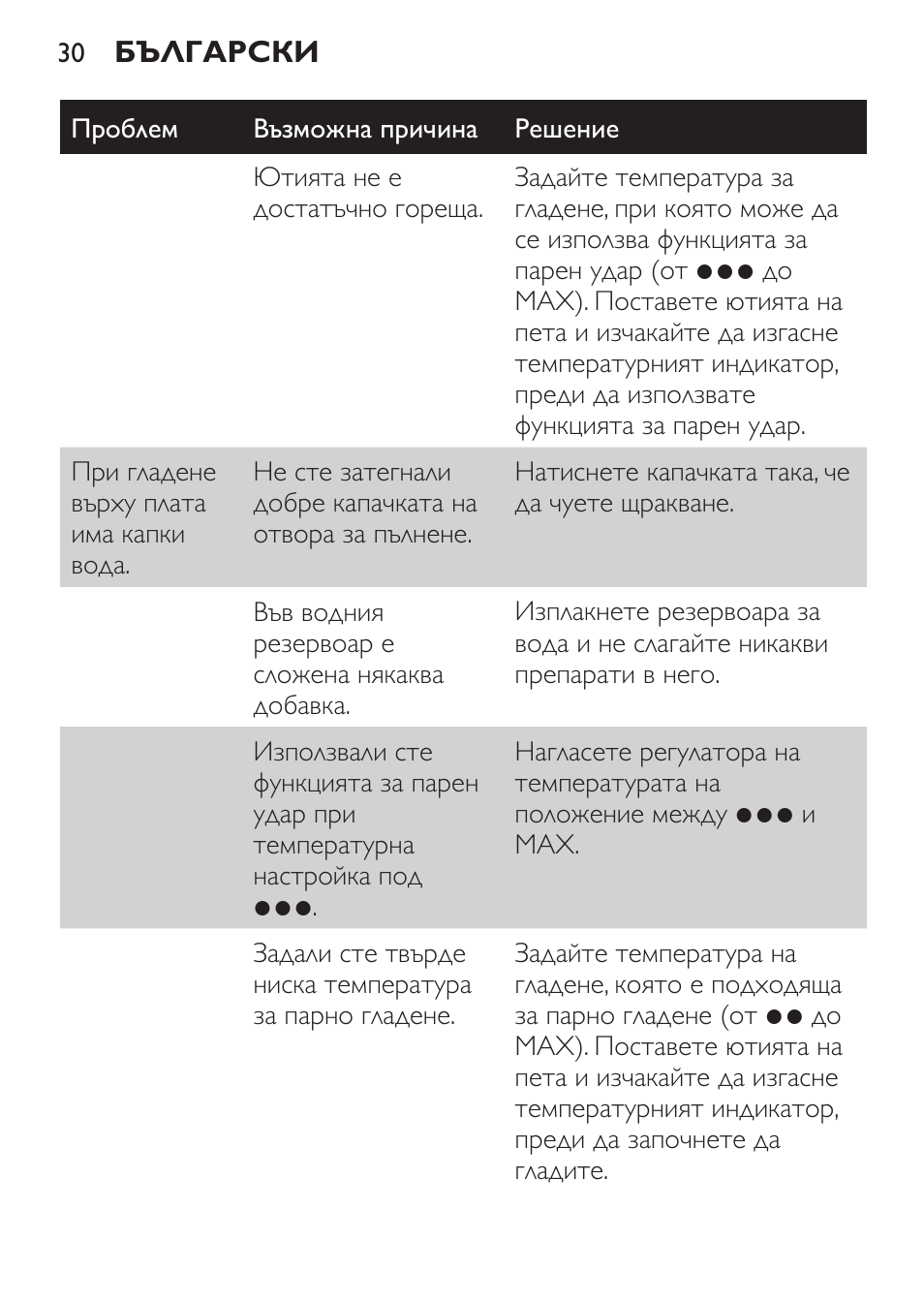 Philips GC3620 User Manual | Page 30 / 224