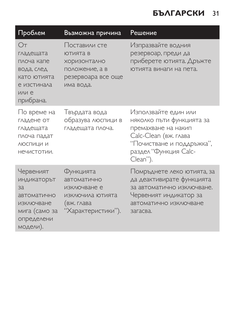 Philips GC3620 User Manual | Page 31 / 224