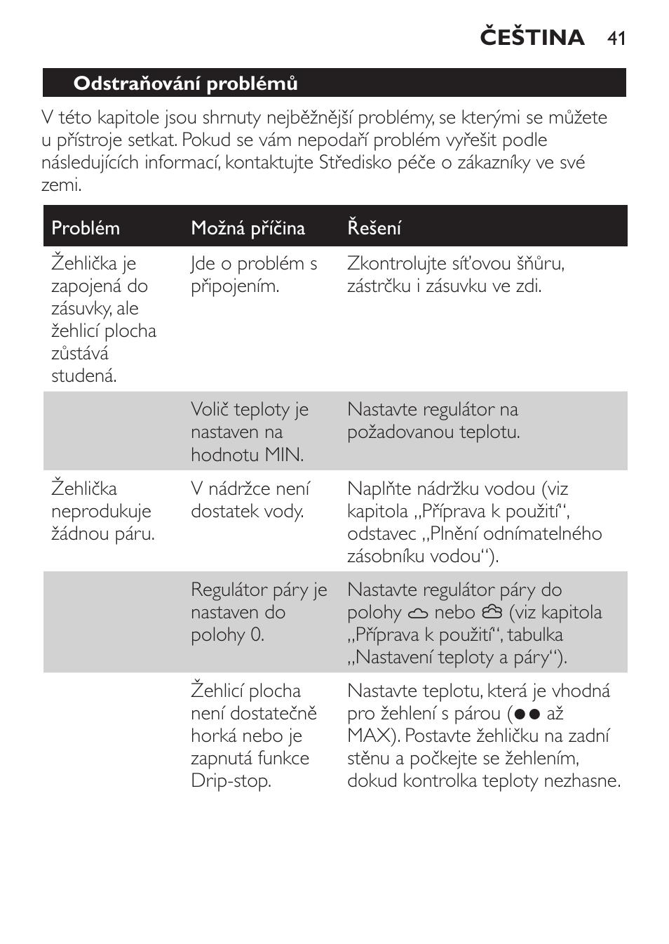 Philips GC3620 User Manual | Page 41 / 224