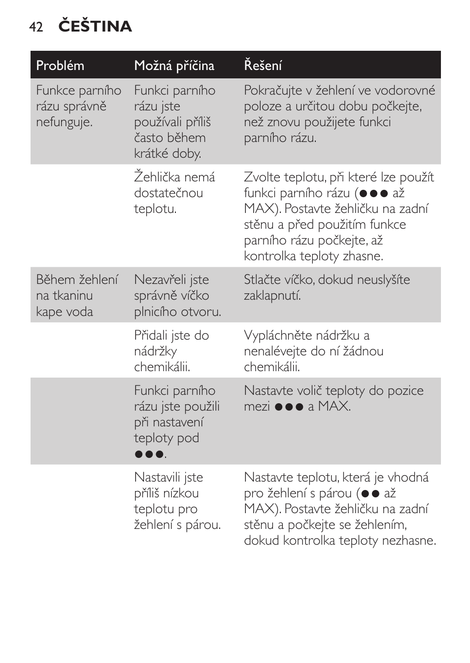 Philips GC3620 User Manual | Page 42 / 224