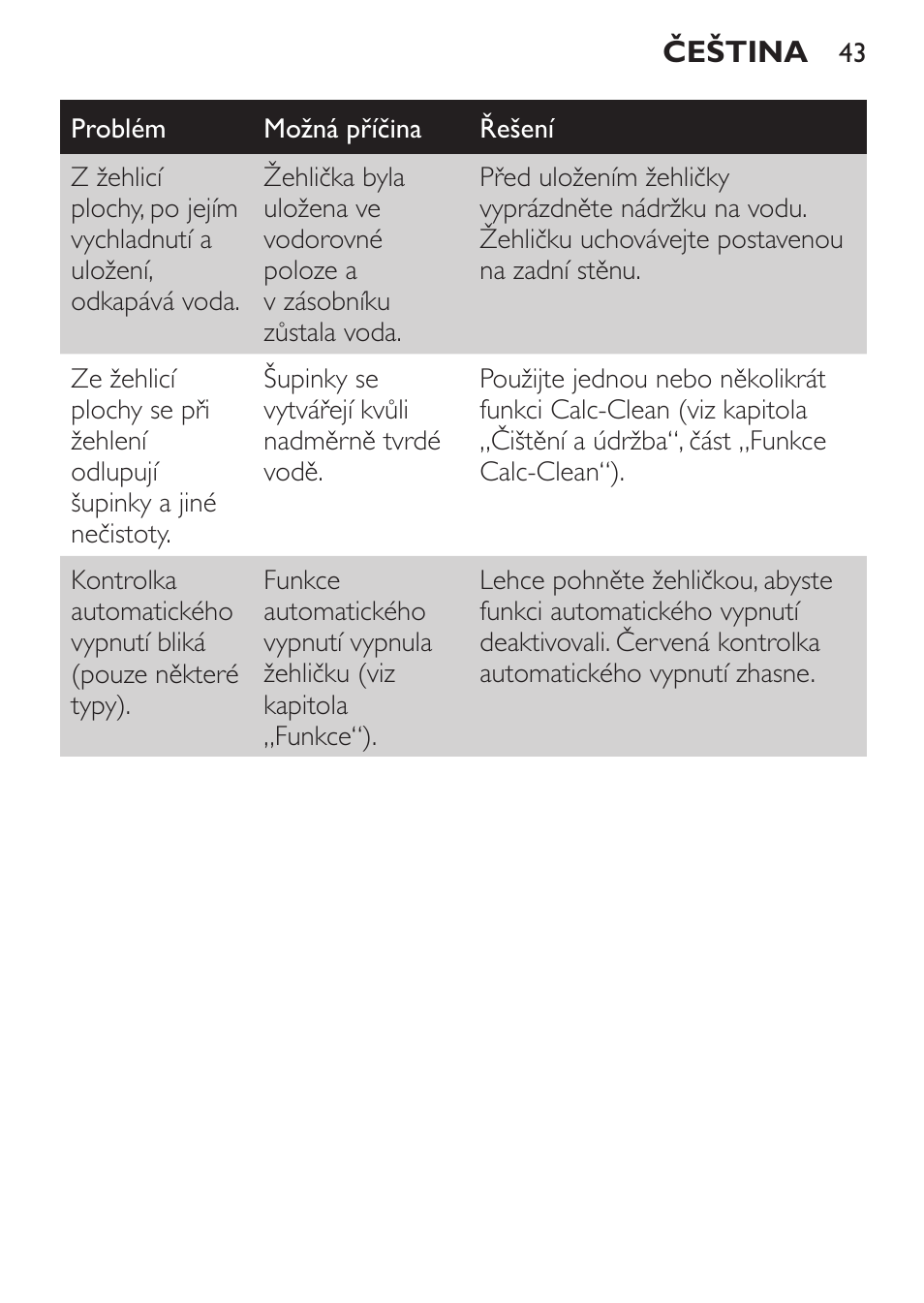 Philips GC3620 User Manual | Page 43 / 224