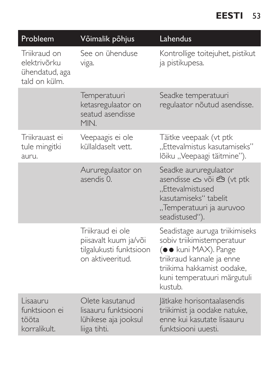 Philips GC3620 User Manual | Page 53 / 224