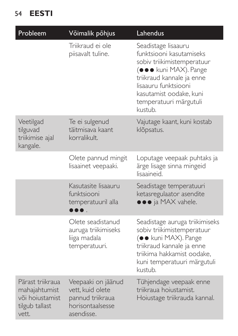 Philips GC3620 User Manual | Page 54 / 224
