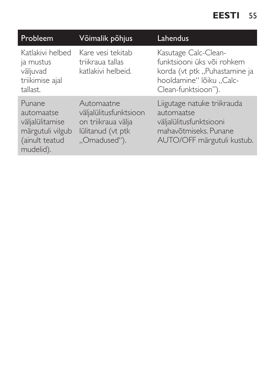 Philips GC3620 User Manual | Page 55 / 224