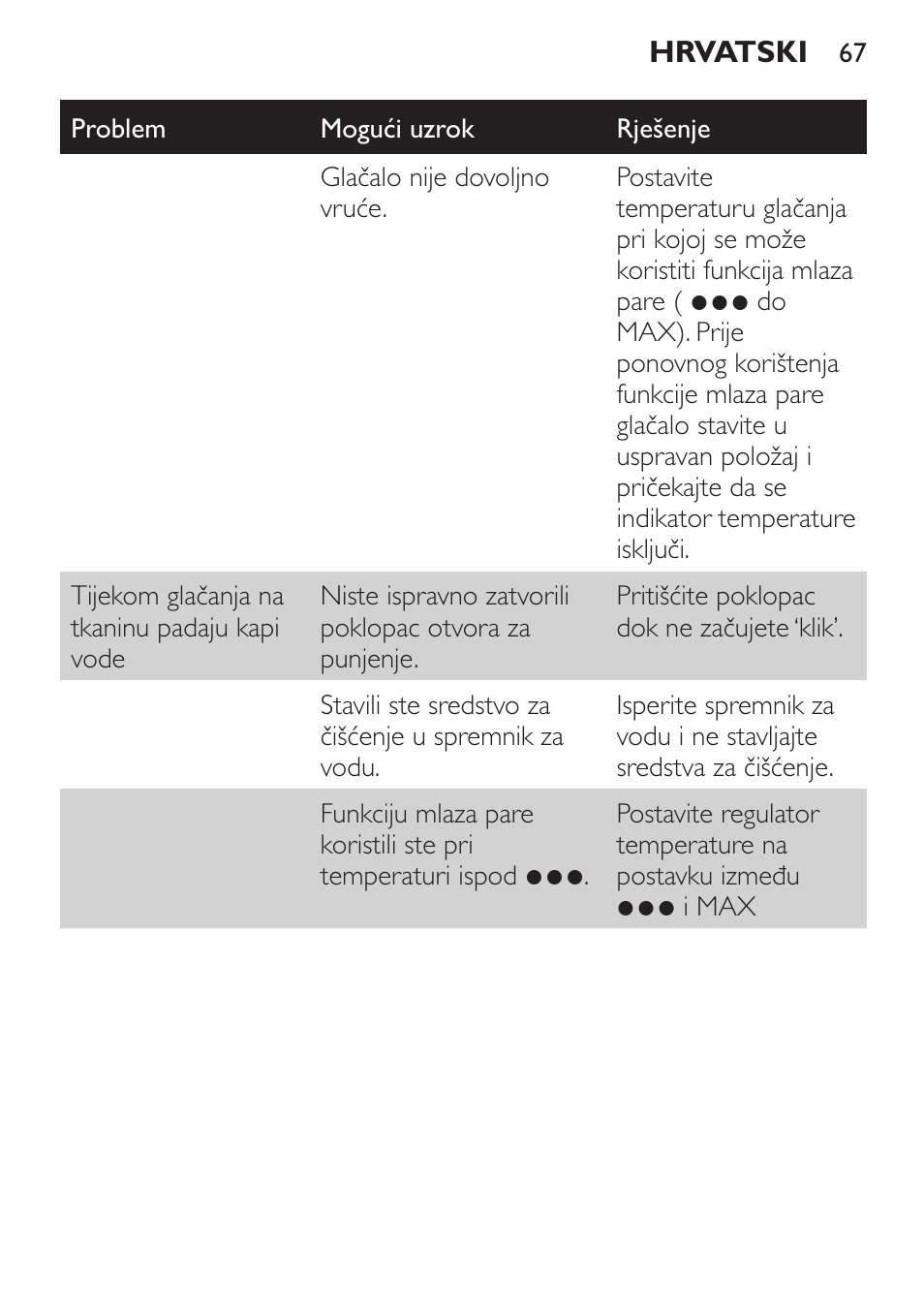 Philips GC3620 User Manual | Page 67 / 224