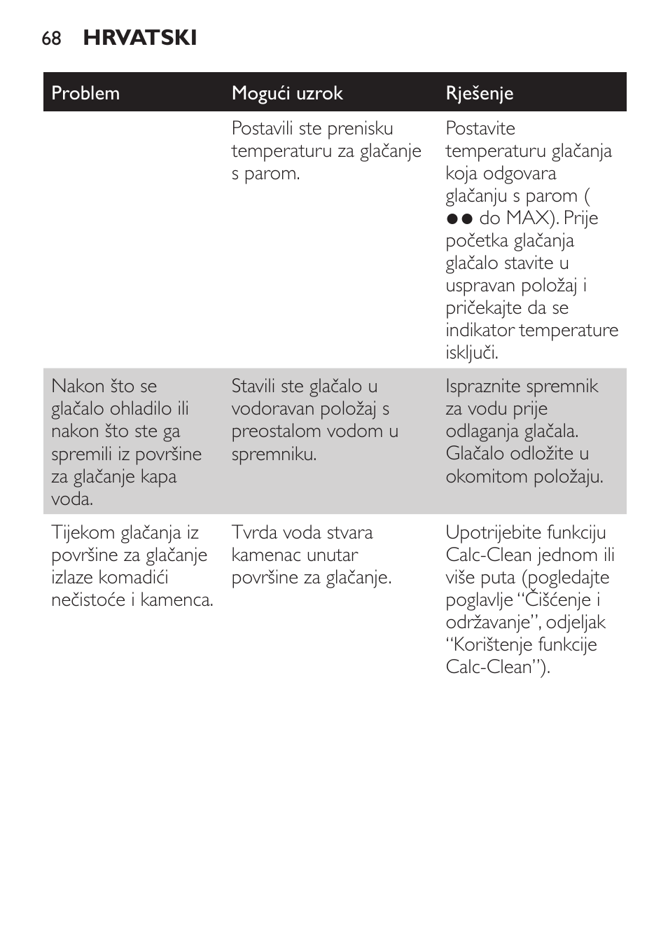 Philips GC3620 User Manual | Page 68 / 224