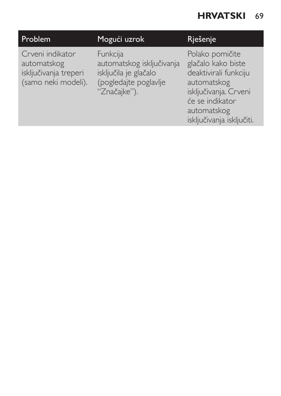 Philips GC3620 User Manual | Page 69 / 224