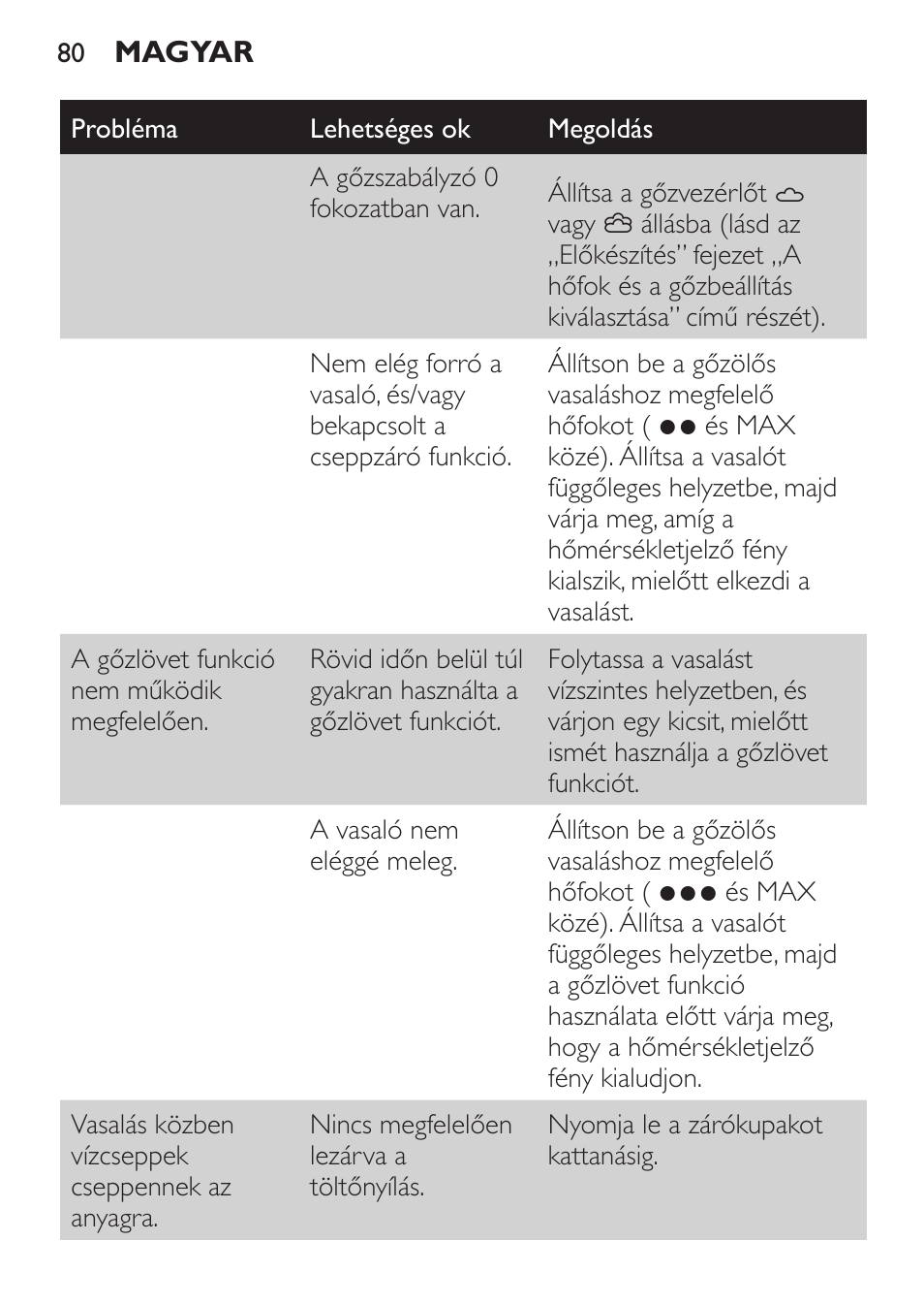 Philips GC3620 User Manual | Page 80 / 224