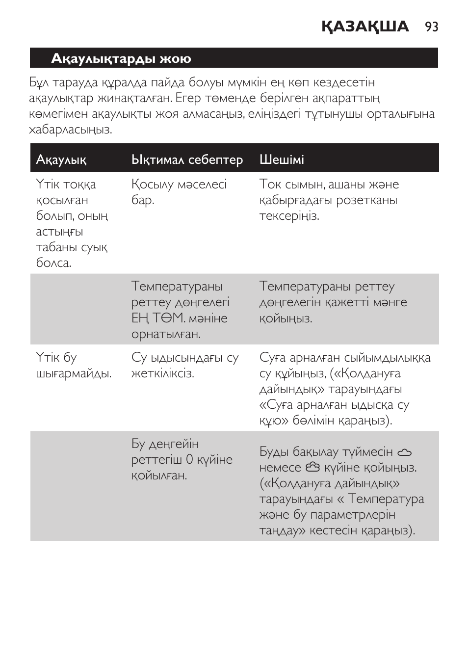 Ақаулықтарды жою | Philips GC3620 User Manual | Page 93 / 224