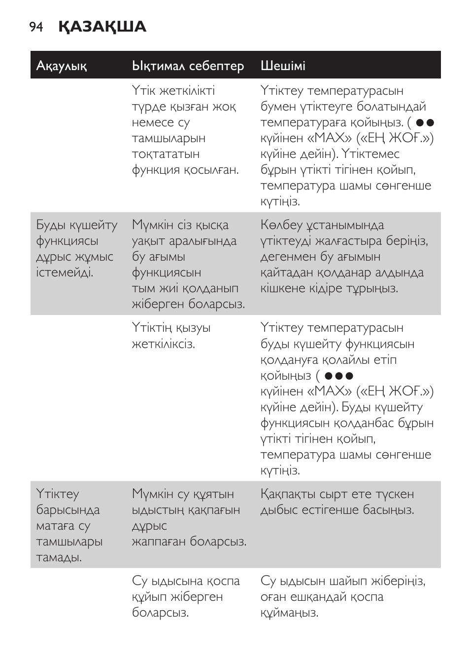 Philips GC3620 User Manual | Page 94 / 224