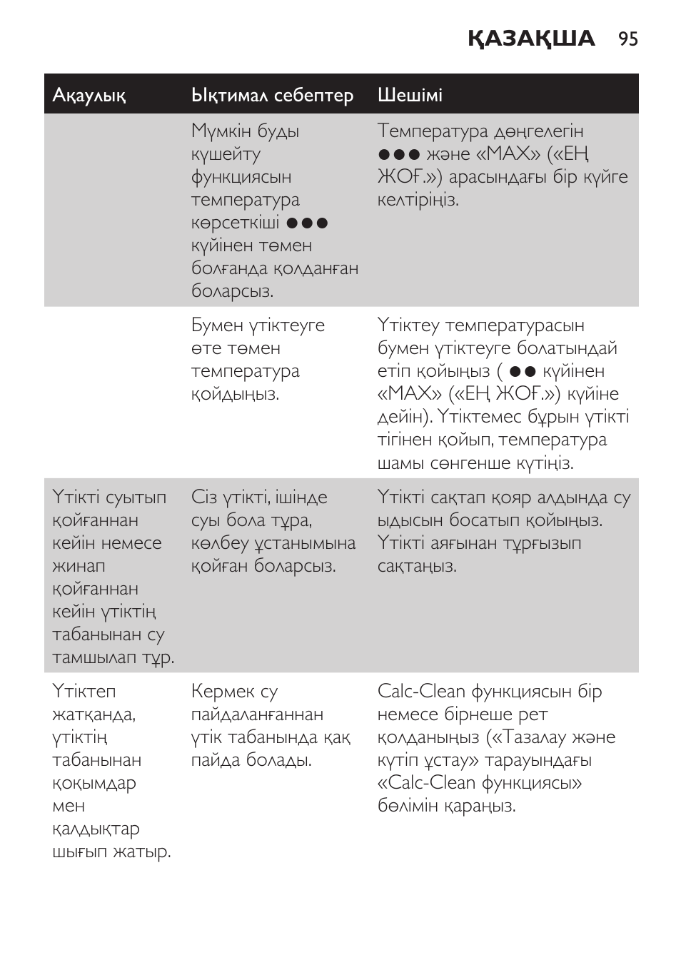 Philips GC3620 User Manual | Page 95 / 224