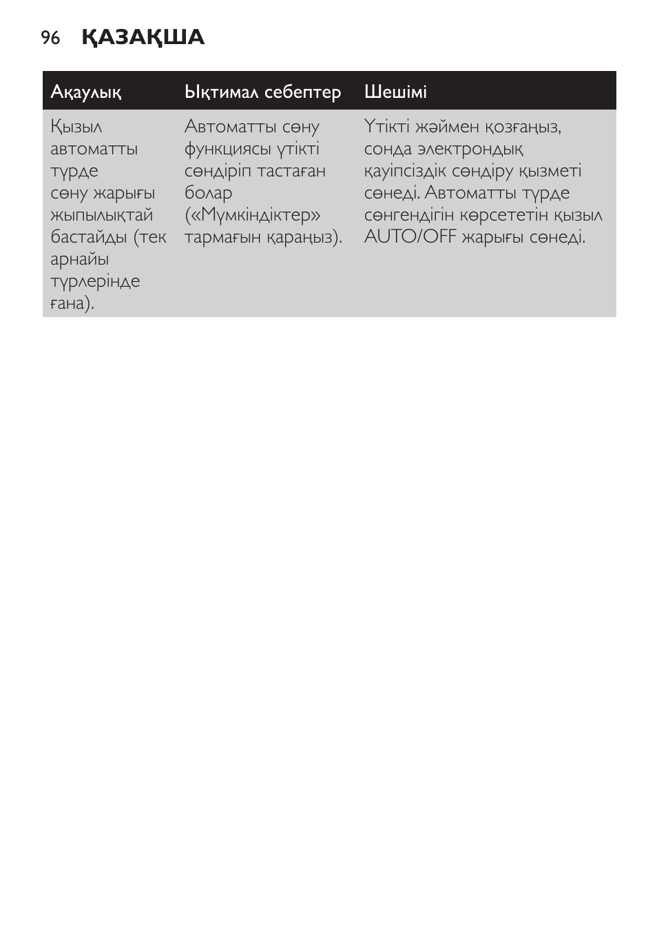 Philips GC3620 User Manual | Page 96 / 224