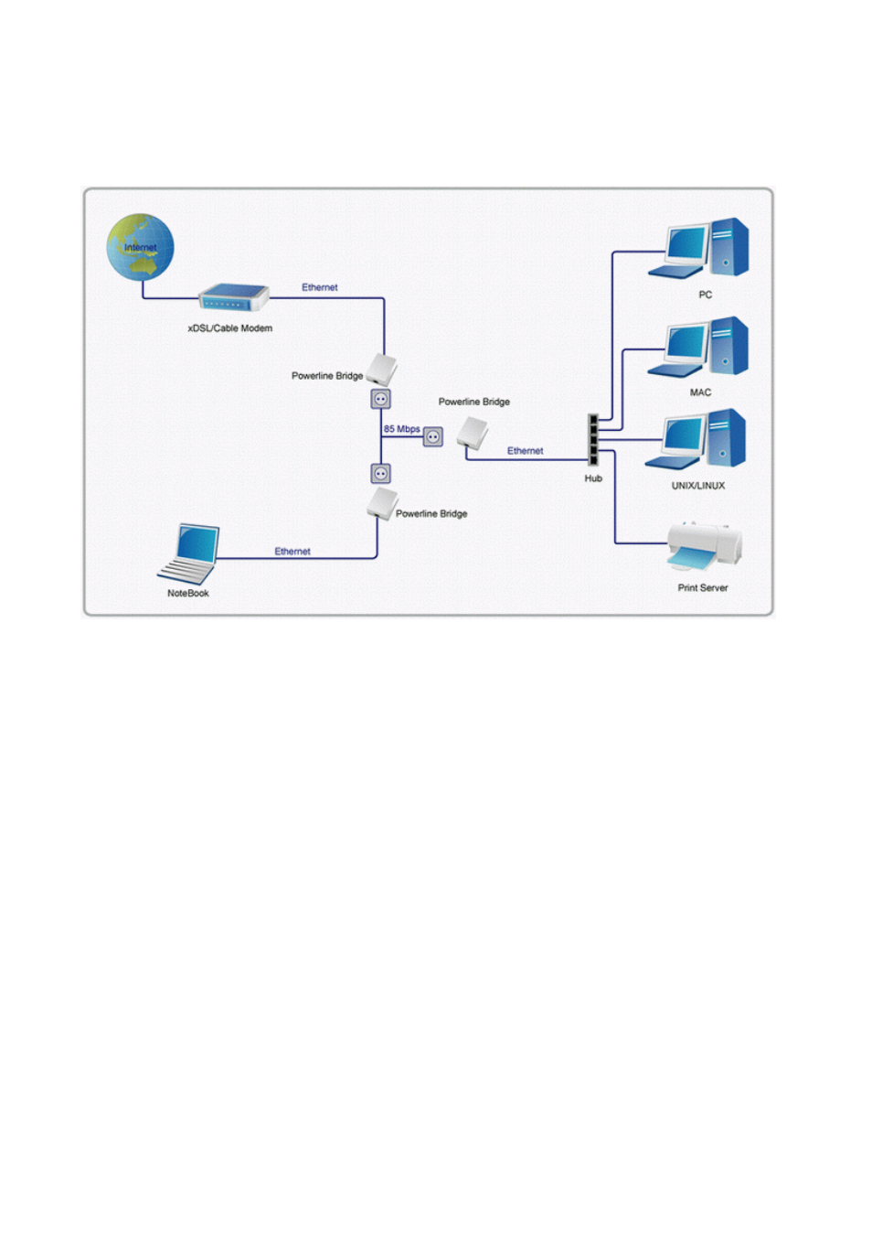 Edimax Technology HP-8501 User Manual | Page 6 / 20