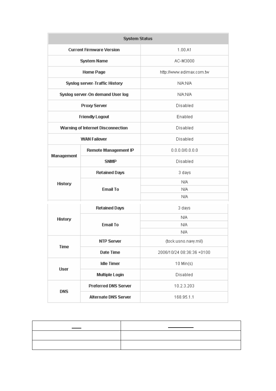 Edimax Technology AC-M1000 User Manual | Page 116 / 158