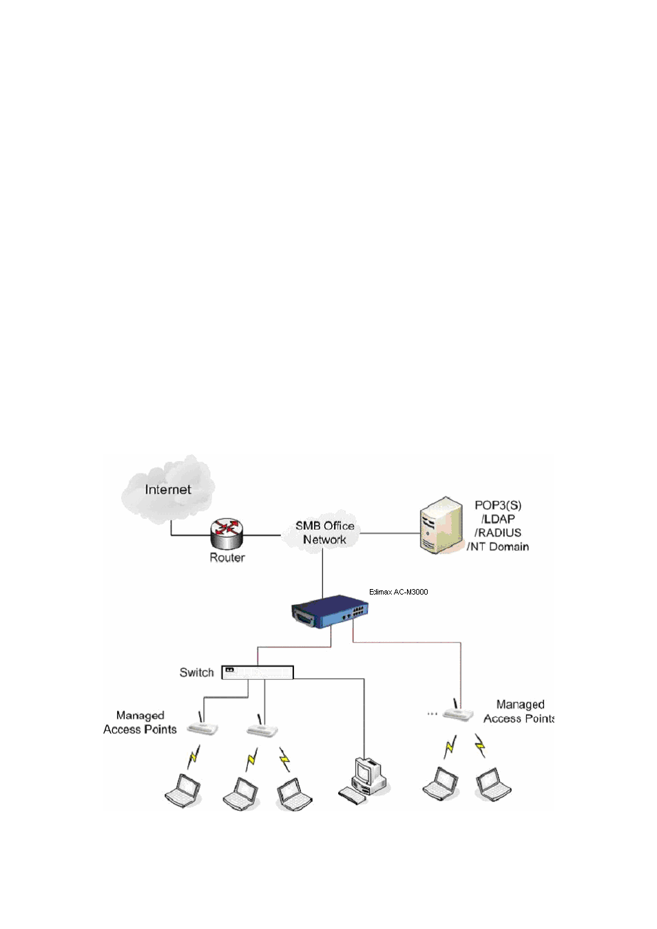 System overview, 2 system concept | Edimax Technology AC-M1000 User Manual | Page 6 / 158