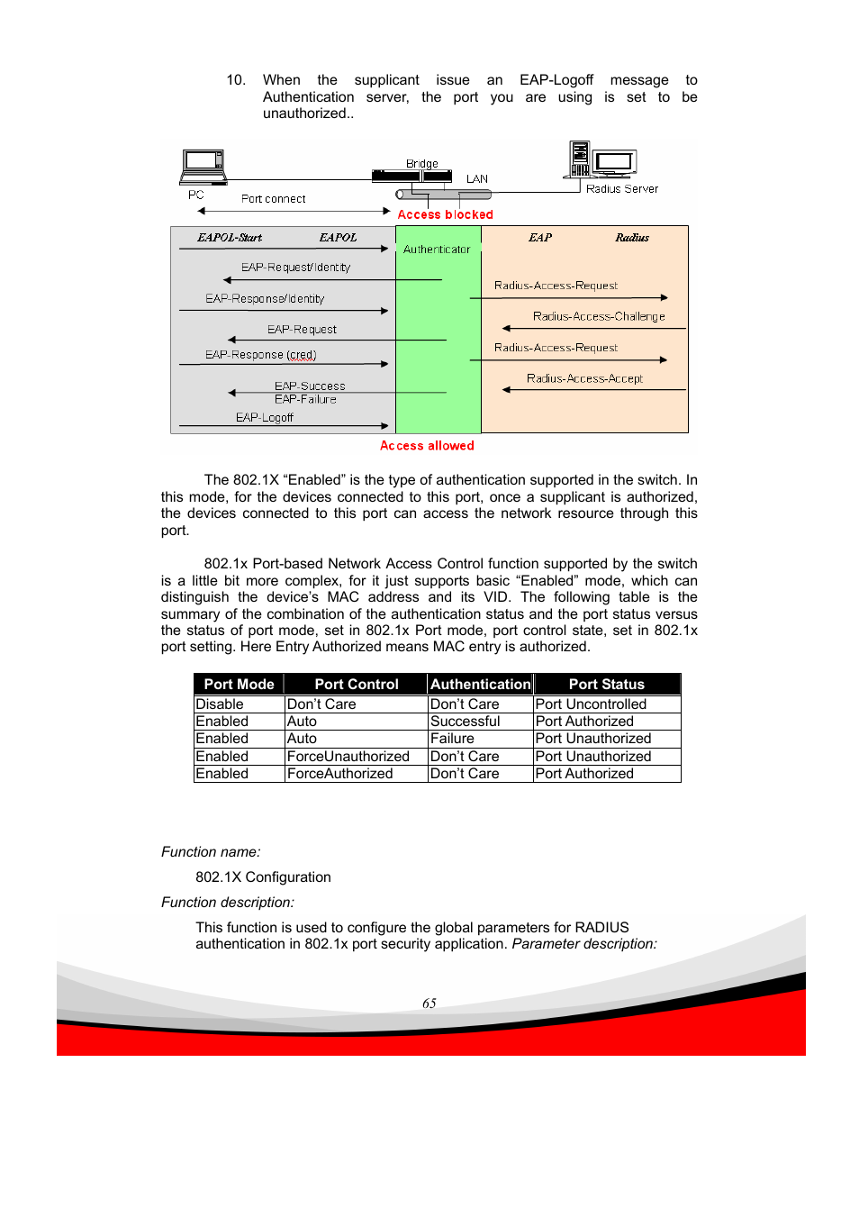 Edimax Technology ES-5240G+ User Manual | Page 71 / 111