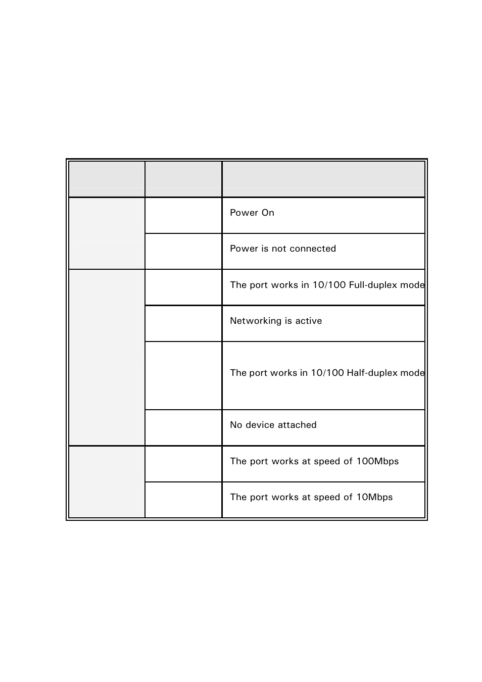 Led indicators | Edimax Technology Edimax 24 10/100TX + 2 10/100/1000T/Mini-GBIC Combo Web Smart Switch ES-5226RS User Manual | Page 11 / 59