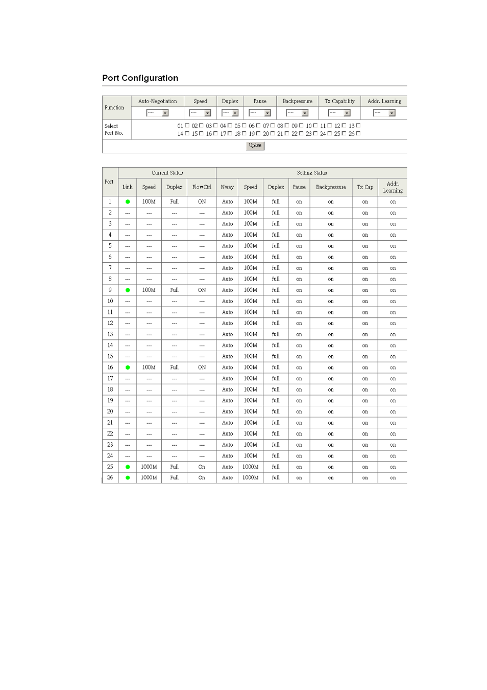 Edimax Technology Edimax 24 10/100TX + 2 10/100/1000T/Mini-GBIC Combo Web Smart Switch ES-5226RS User Manual | Page 24 / 59