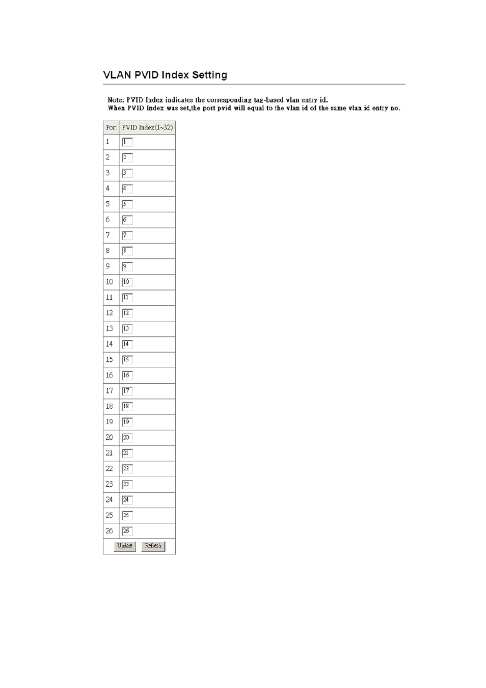 Edimax Technology Edimax 24 10/100TX + 2 10/100/1000T/Mini-GBIC Combo Web Smart Switch ES-5226RS User Manual | Page 34 / 59