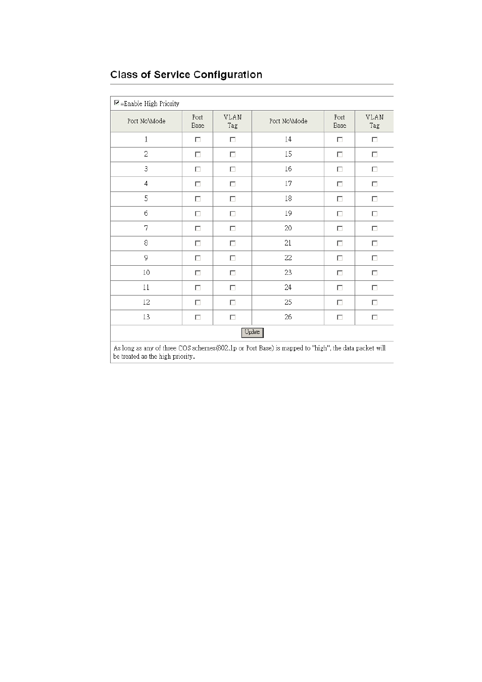 Edimax Technology Edimax 24 10/100TX + 2 10/100/1000T/Mini-GBIC Combo Web Smart Switch ES-5226RS User Manual | Page 40 / 59