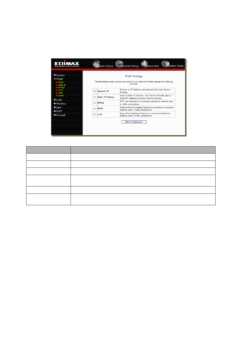 2 wan, 1 static ip, 2 dhcp | 3 pppoe (ppp over ethernet) | Edimax Technology BR-6218Mg User Manual | Page 24 / 58