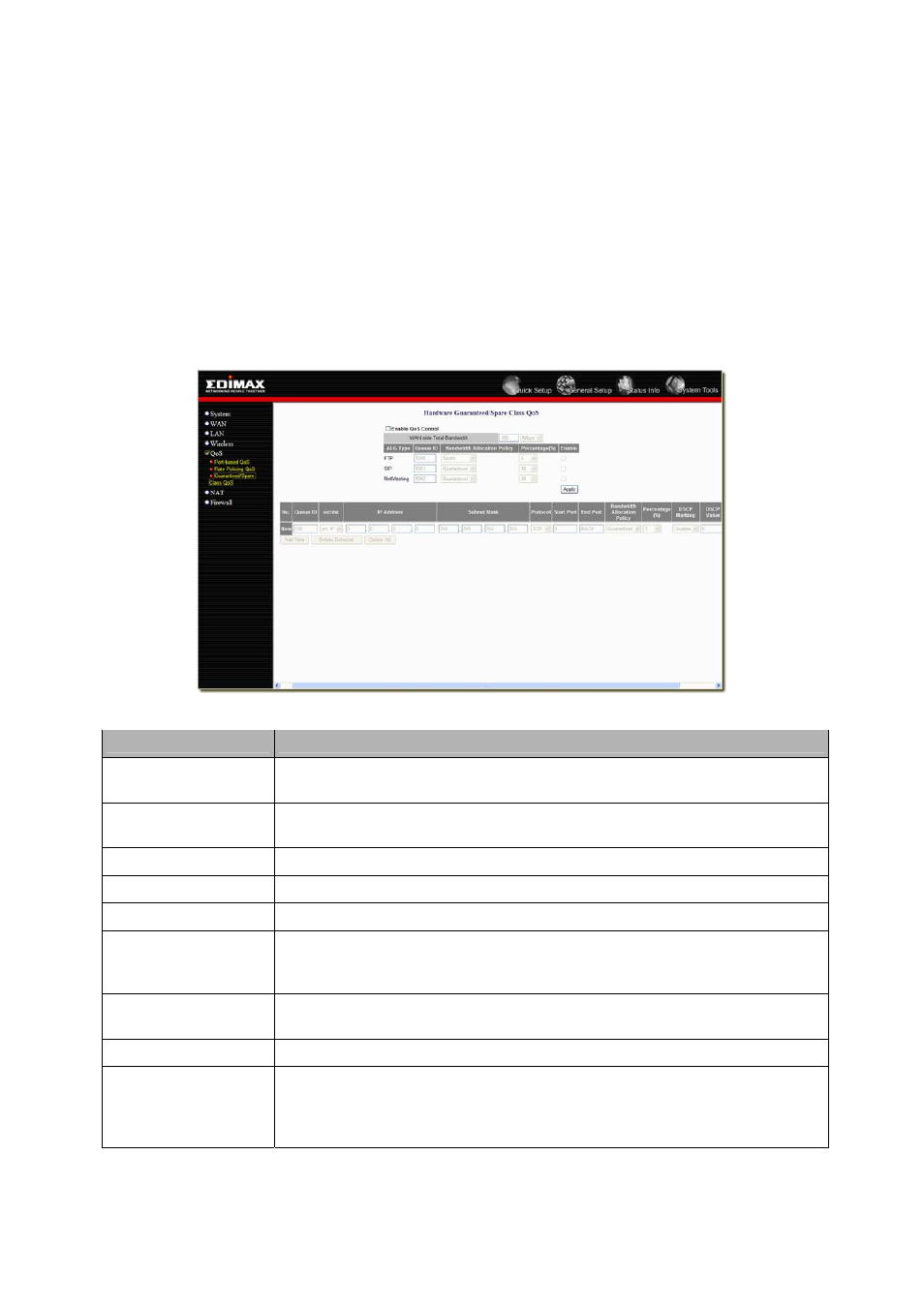 3 guaranteed / spare class qos | Edimax Technology BR-6218Mg User Manual | Page 39 / 58