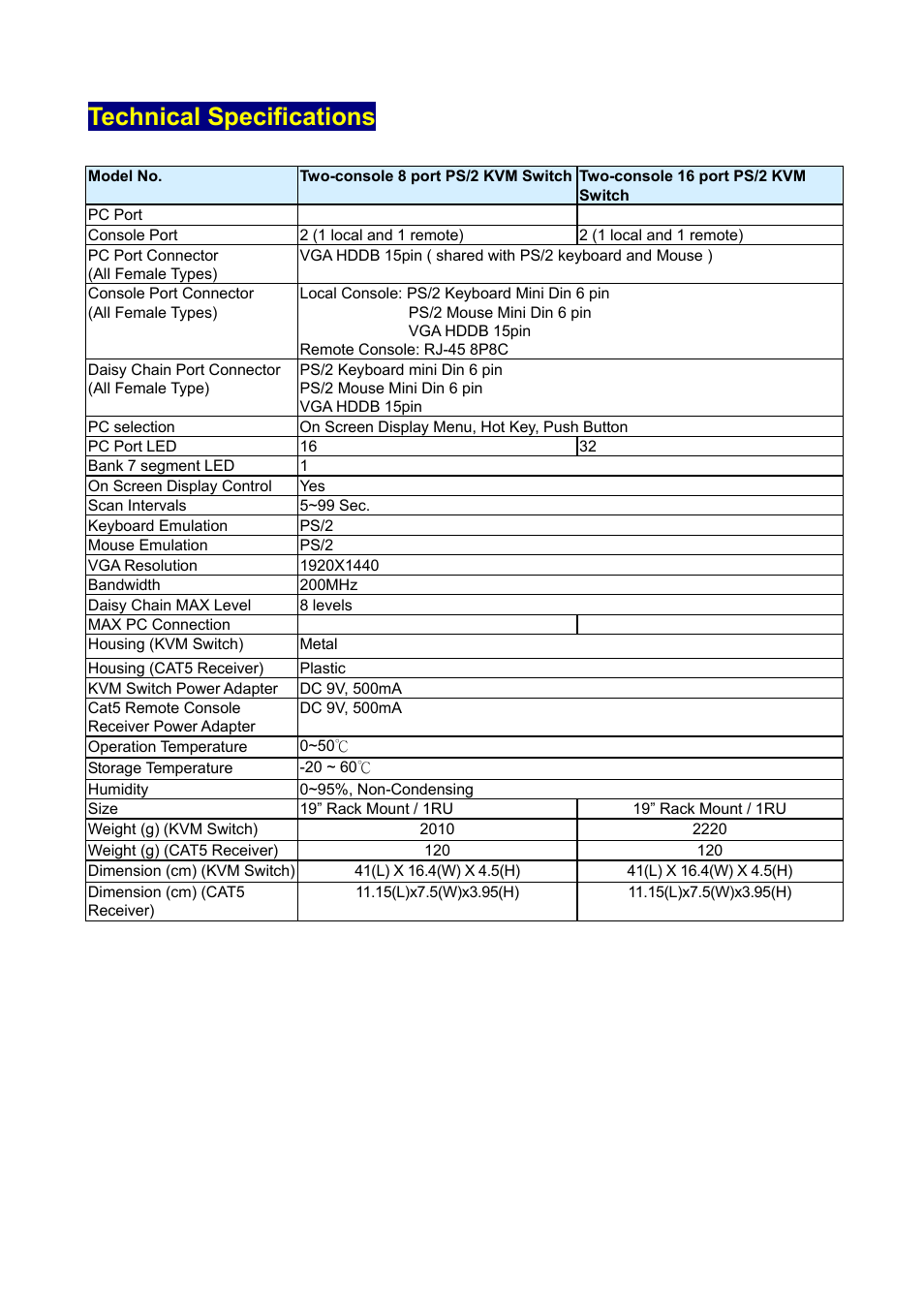 Technical specifications | Edimax Technology Two-console 16 port PS/2 KVM Switch User Manual | Page 6 / 20