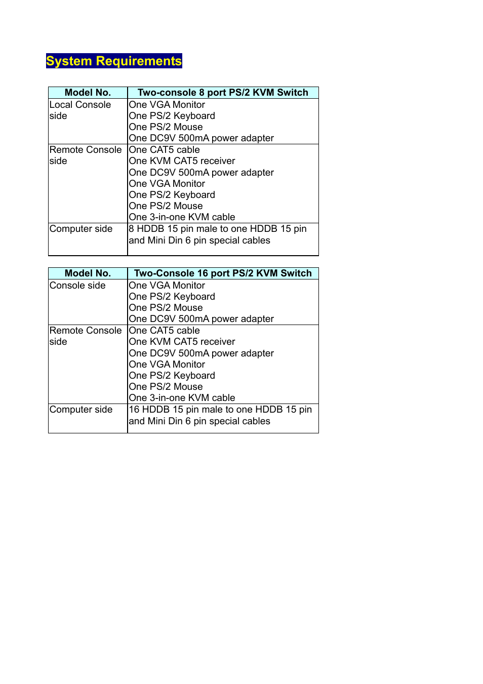 System requirements | Edimax Technology Two-console 16 port PS/2 KVM Switch User Manual | Page 7 / 20