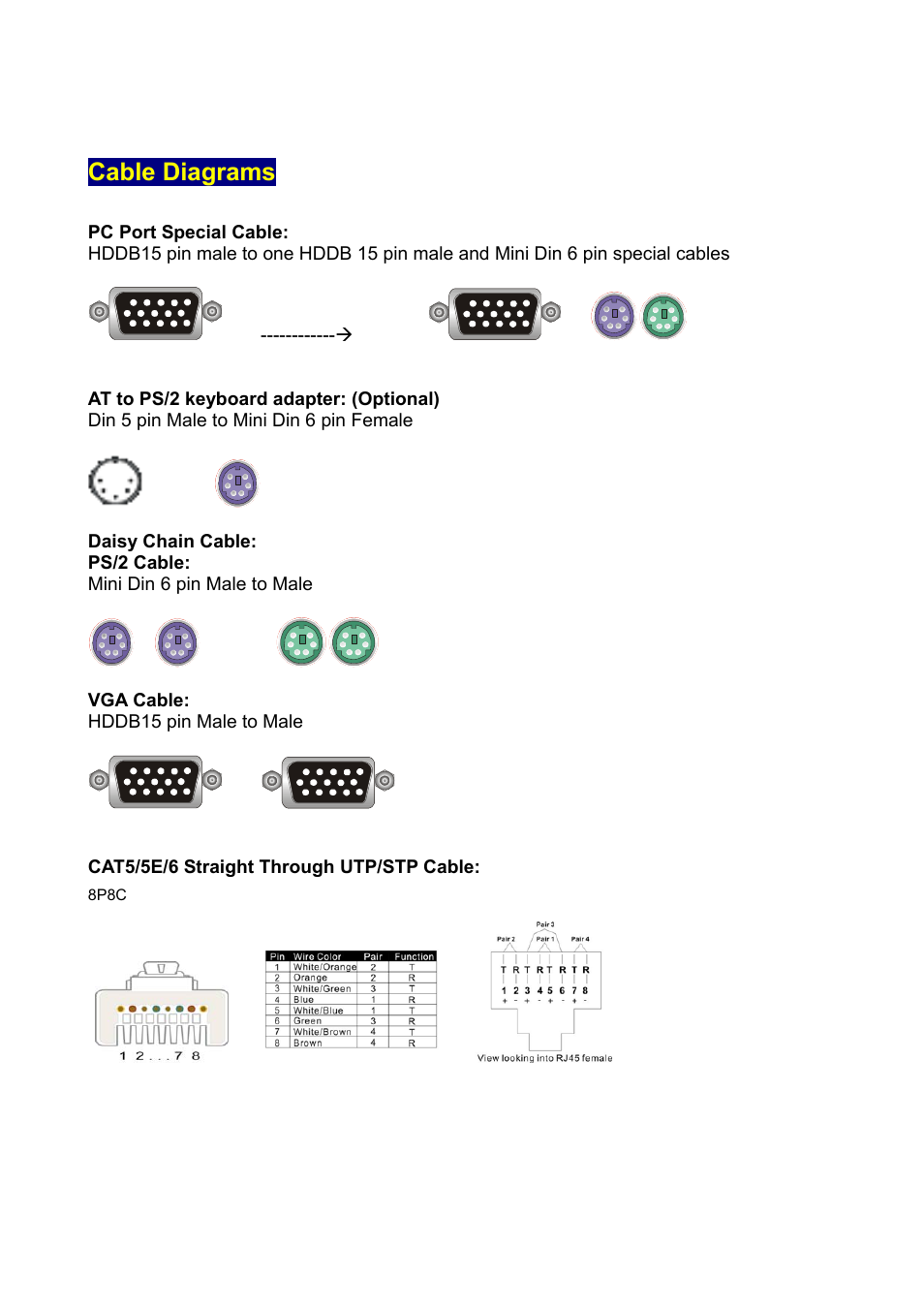 Cable diagrams | Edimax Technology Two-console 16 port PS/2 KVM Switch User Manual | Page 8 / 20