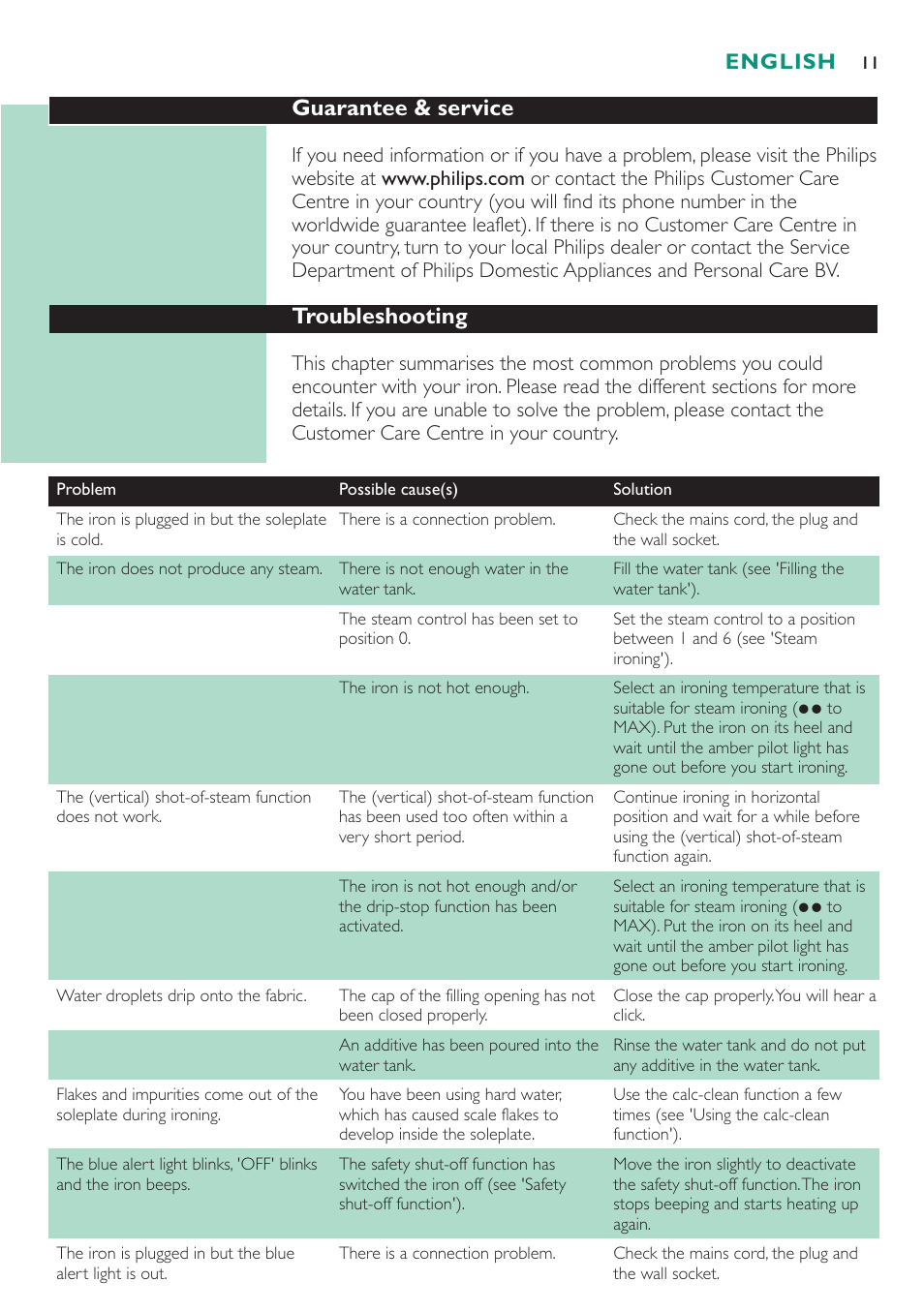 Guarantee & service, Troubleshooting, English | Philips GC4250 User Manual | Page 11 / 76