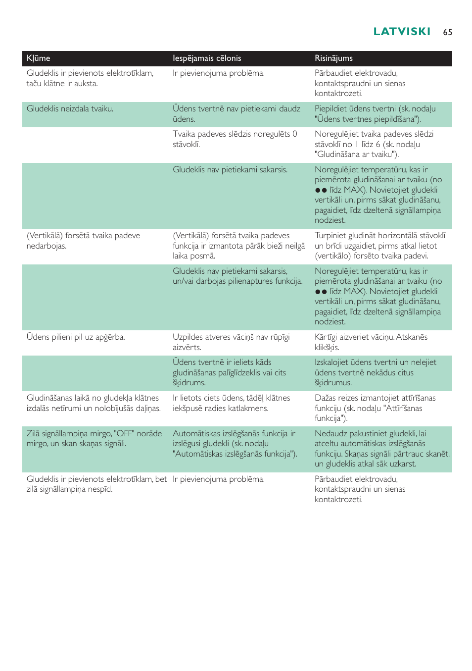 Latviski | Philips GC4250 User Manual | Page 65 / 76