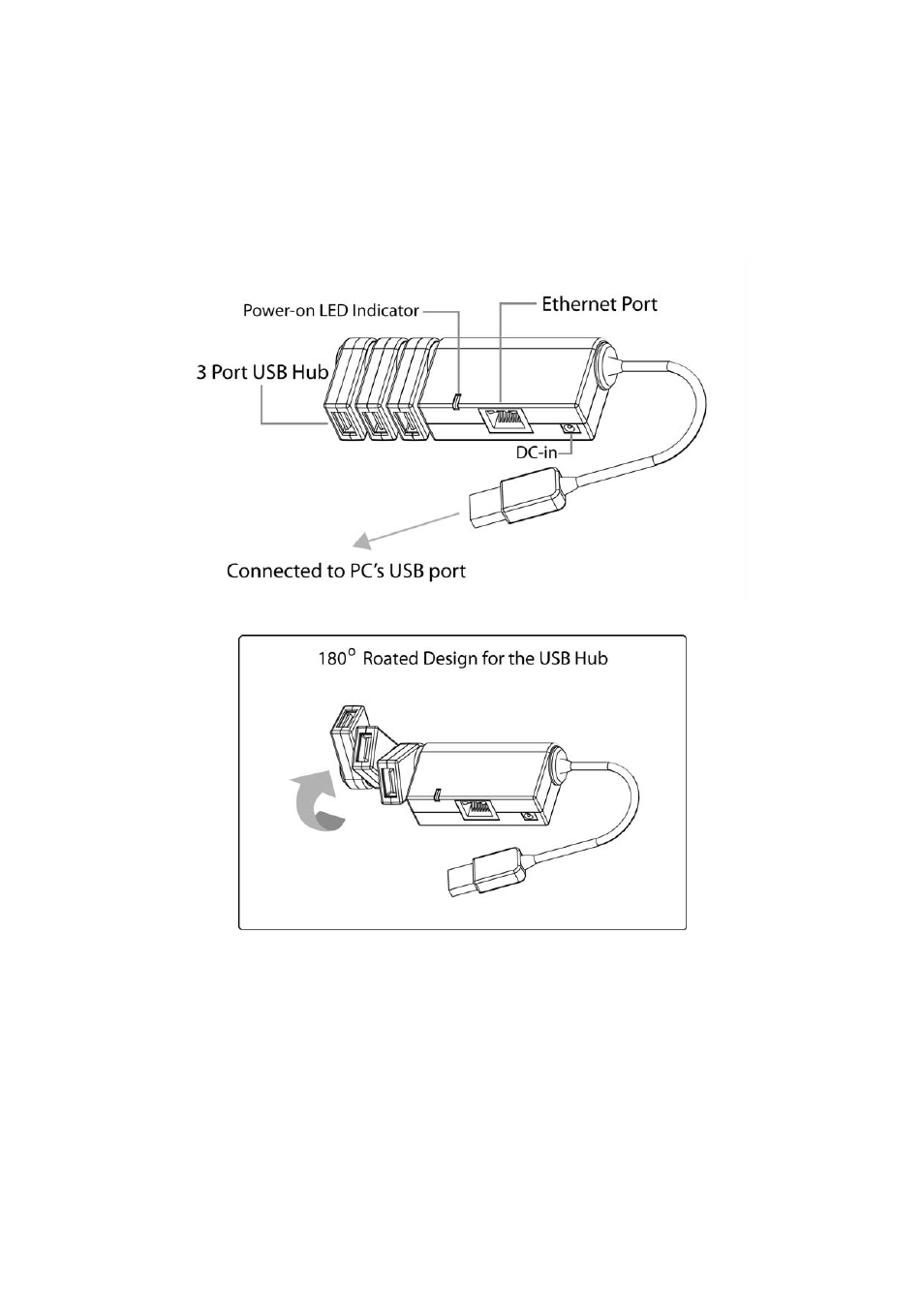Hardware connection | Edimax Technology USB 2.0 to Faast Ethernet Adapter With 3-Port USB Hub EU-4230 User Manual | Page 4 / 9
