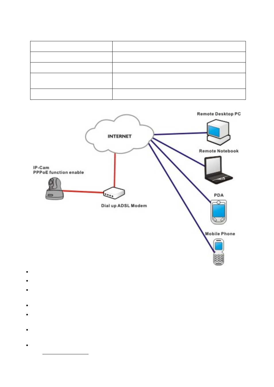 I-watcher installation method 5 | Edimax Technology i-Watcher Pan/Tilt Internet IP Camera User Manual | Page 40 / 45