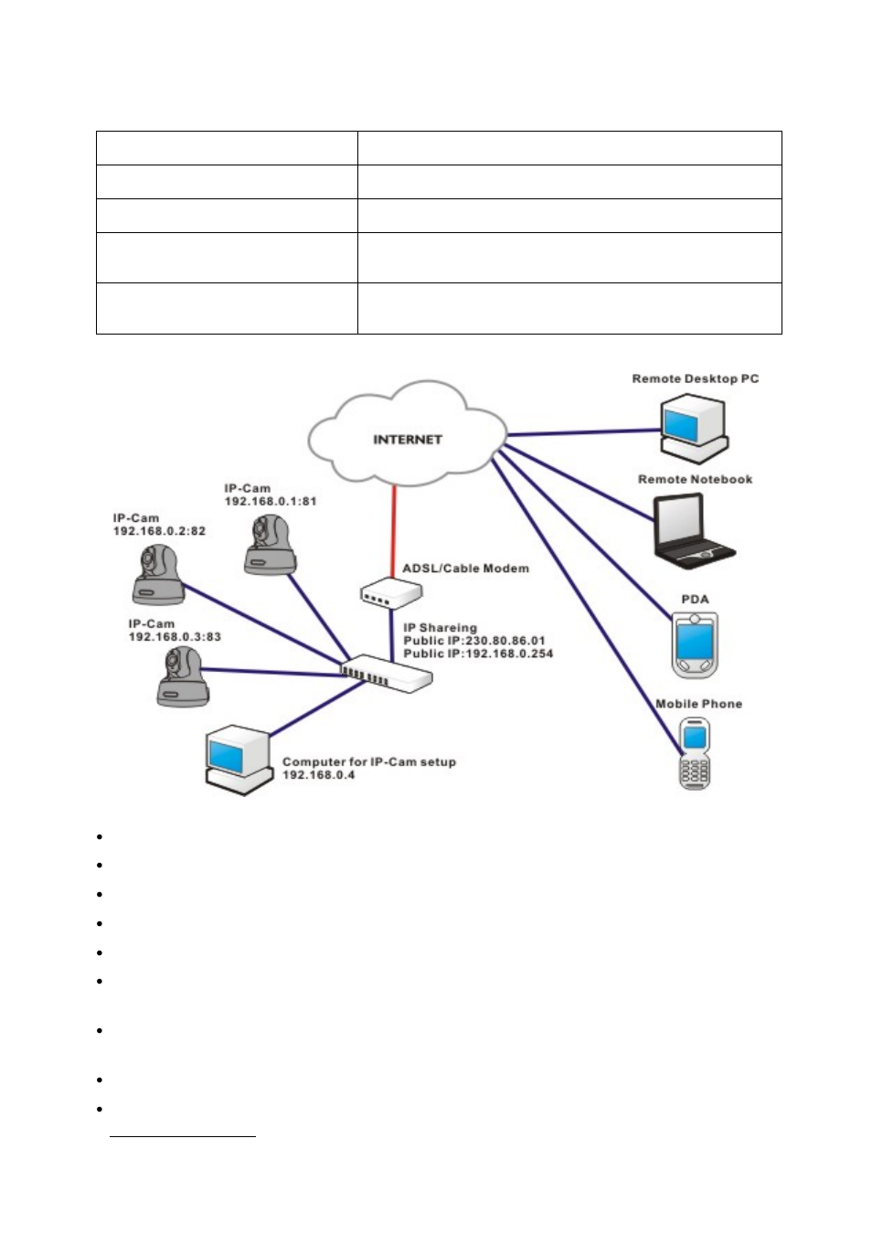 I-watcher installation method 7 | Edimax Technology i-Watcher Pan/Tilt Internet IP Camera User Manual | Page 42 / 45