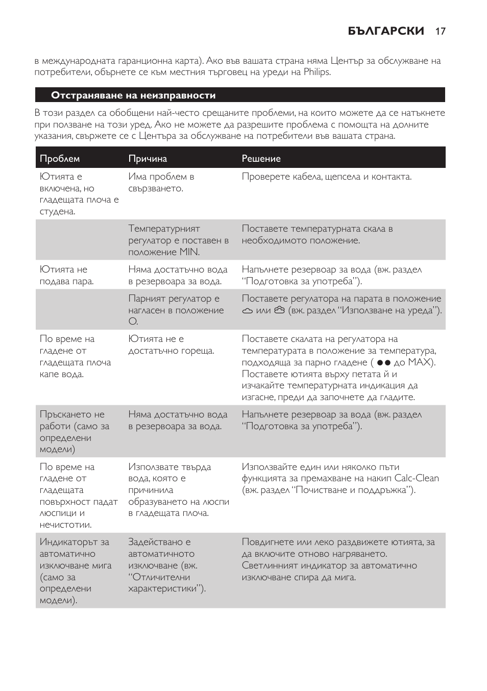 Отстраняване на неизправности | Philips GC1705 User Manual | Page 17 / 112