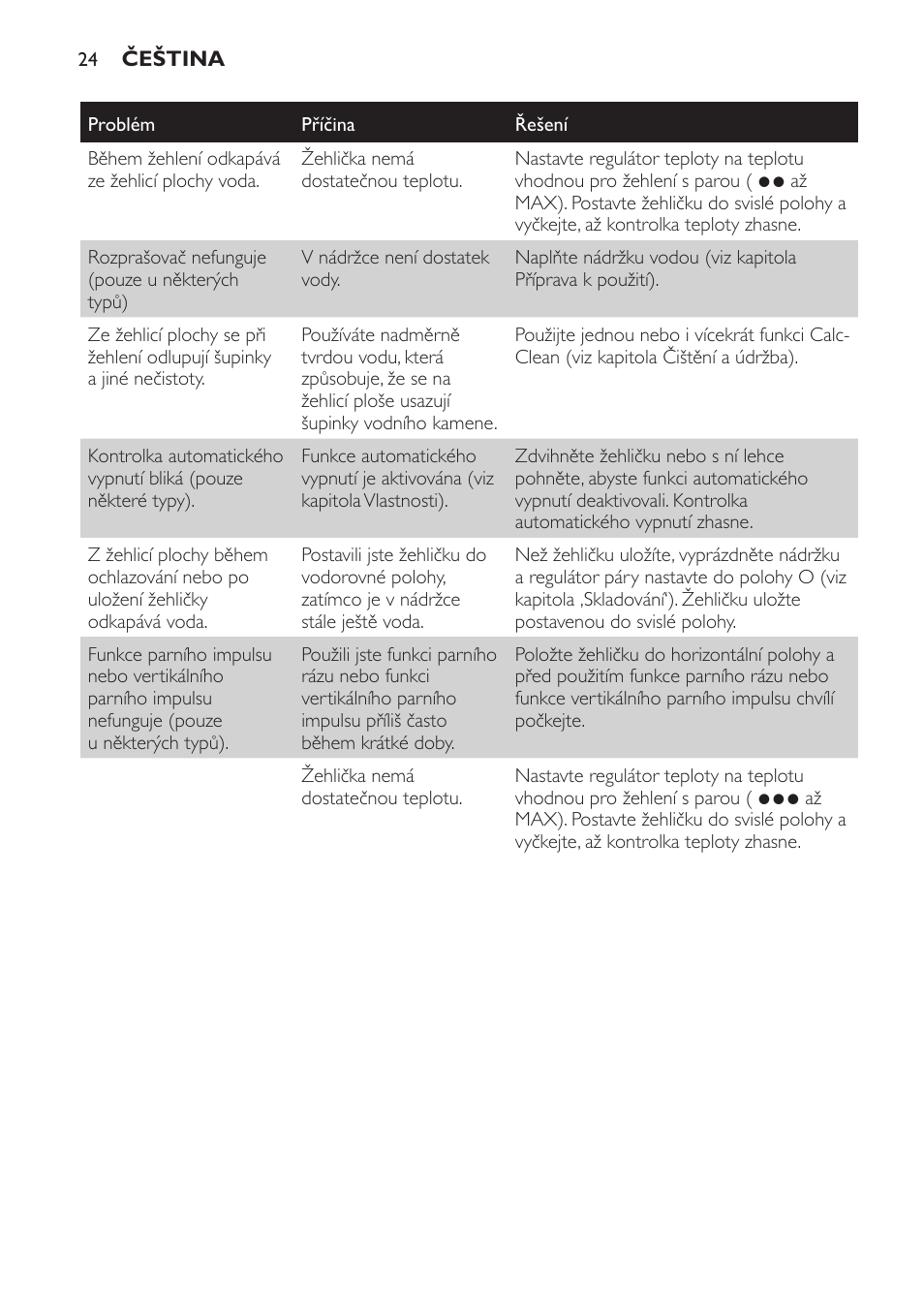 Philips GC1705 User Manual | Page 24 / 112