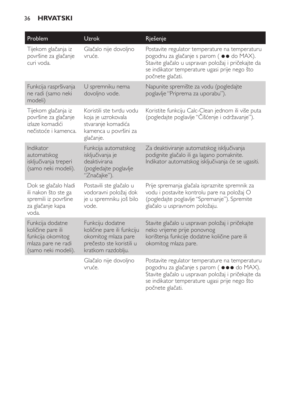 Philips GC1705 User Manual | Page 36 / 112