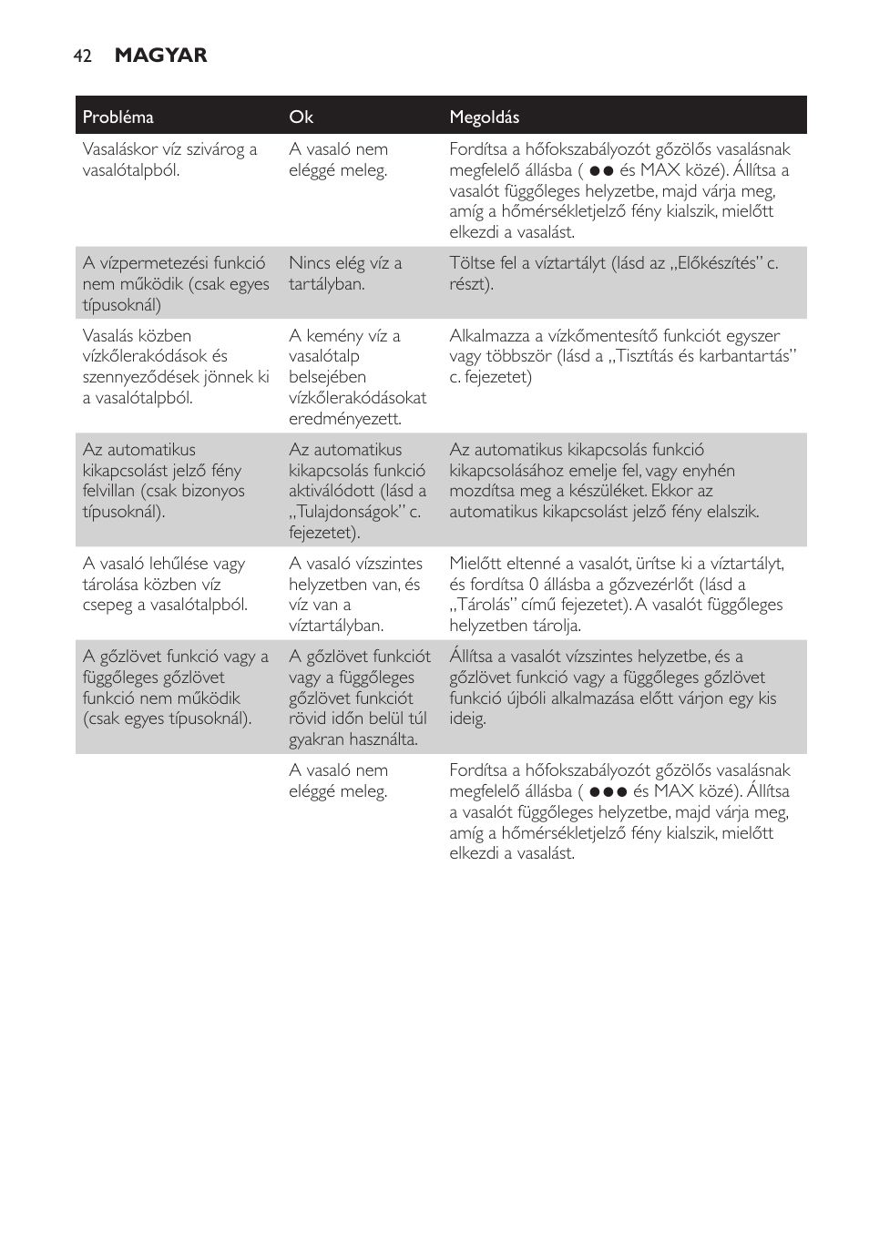 Philips GC1705 User Manual | Page 42 / 112