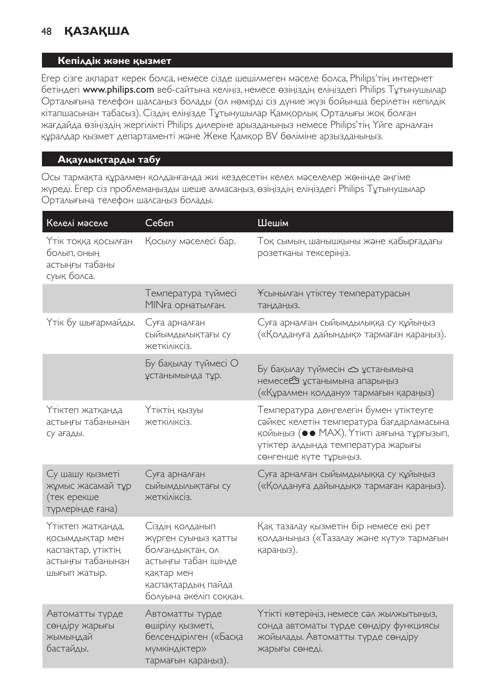 Ақаулықтарды табу | Philips GC1705 User Manual | Page 48 / 112